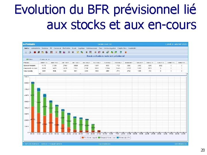 Evolution du BFR prévisionnel lié aux stocks et aux en-cours 28 
