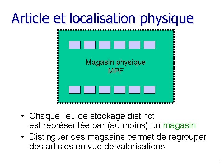Article et localisation physique Magasin physique MPF • Chaque lieu de stockage distinct est