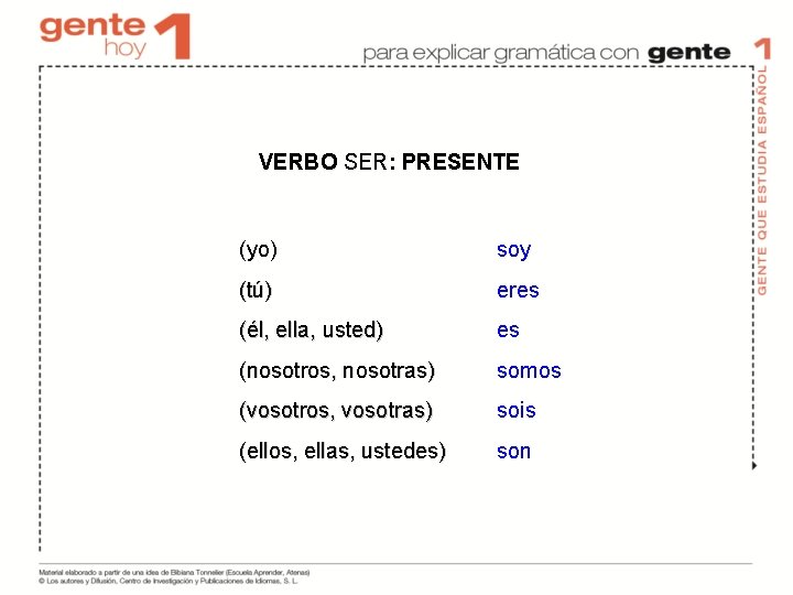 VERBO SER: PRESENTE (yo) soy (tú) eres (él, ella, usted) es (nosotros, nosotras) somos