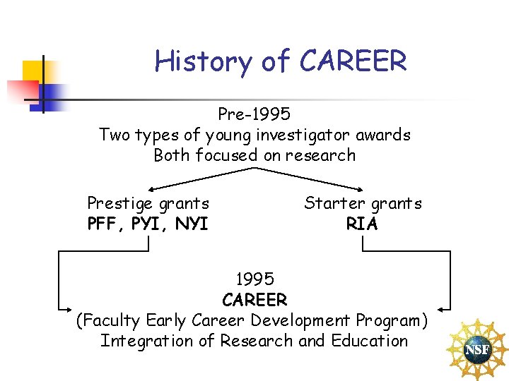 History of CAREER Pre-1995 Two types of young investigator awards Both focused on research
