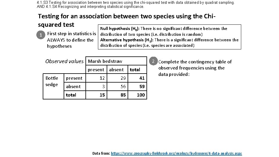 4. 1. S 3 Testing for association between two species using the chi-squared test