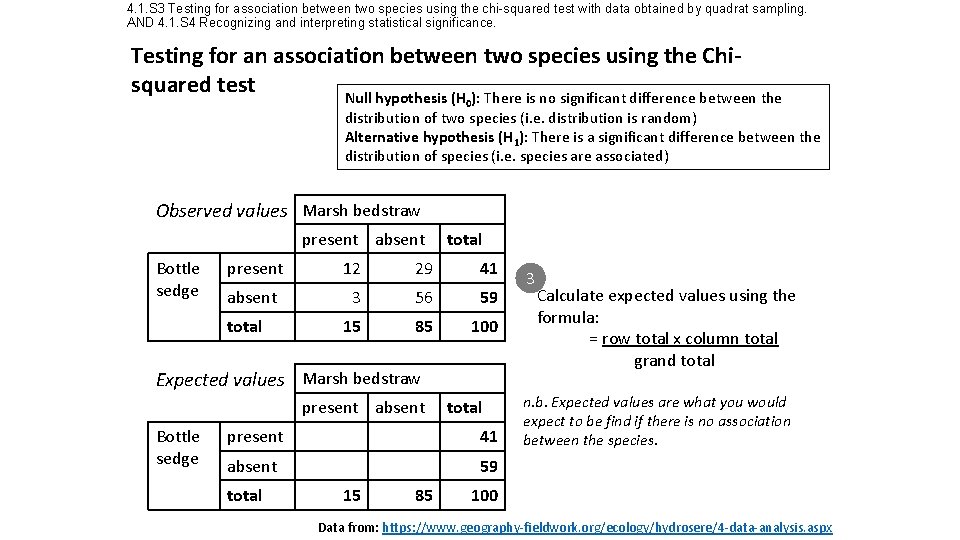 4. 1. S 3 Testing for association between two species using the chi-squared test