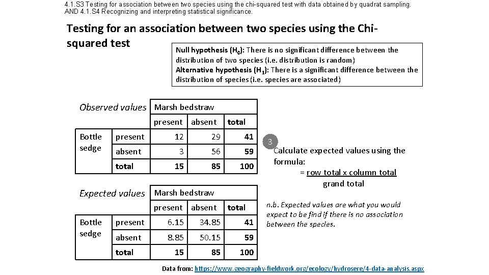 4. 1. S 3 Testing for association between two species using the chi-squared test