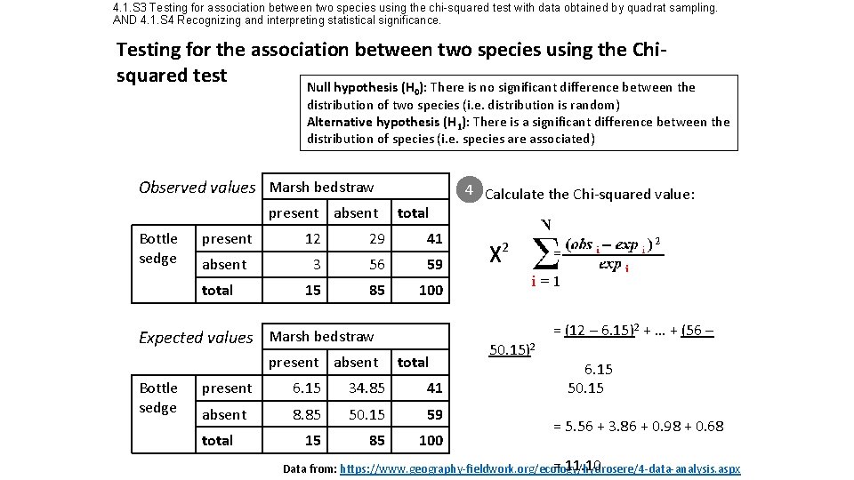 4. 1. S 3 Testing for association between two species using the chi-squared test