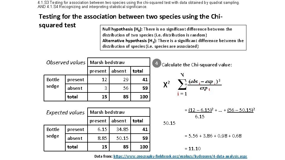 4. 1. S 3 Testing for association between two species using the chi-squared test