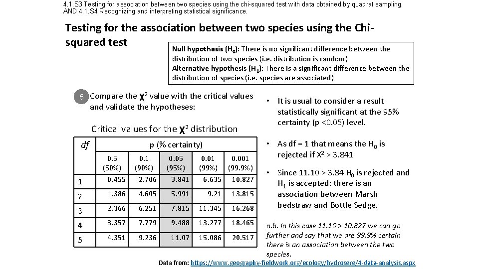 4. 1. S 3 Testing for association between two species using the chi-squared test