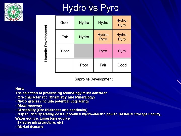 Hydro vs Pyro Note: The selection of processing technology must consider: • Ore characteristic