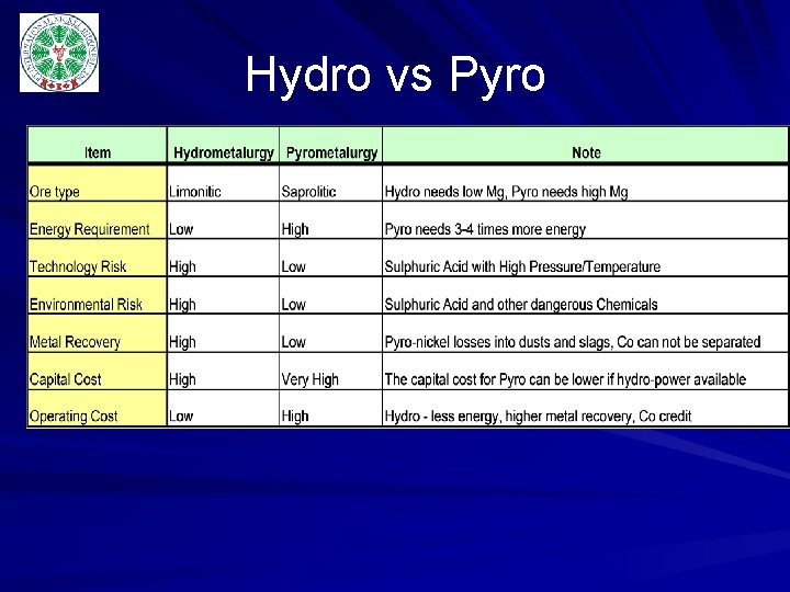Hydro vs Pyro 