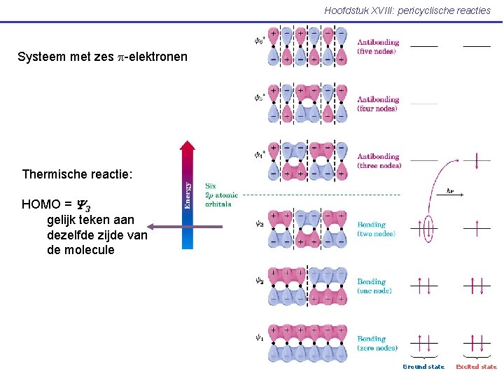 Hoofdstuk XVIII: pericyclische reacties Systeem met zes p-elektronen Thermische reactie: HOMO = 3 gelijk