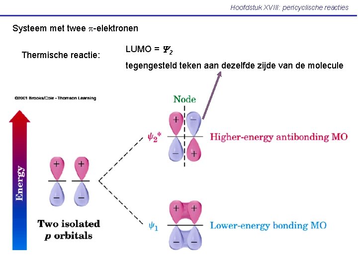 Hoofdstuk XVIII: pericyclische reacties Systeem met twee p-elektronen Thermische reactie: LUMO = 2 tegengesteld