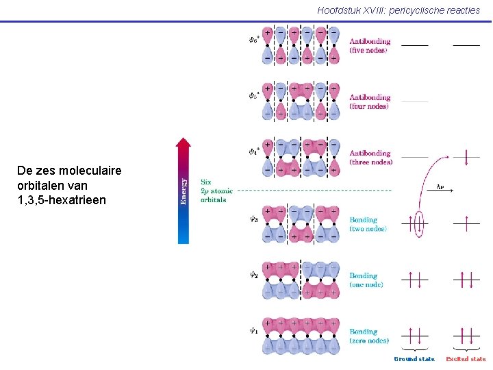 Hoofdstuk XVIII: pericyclische reacties De zes moleculaire orbitalen van 1, 3, 5 -hexatrieen Ground