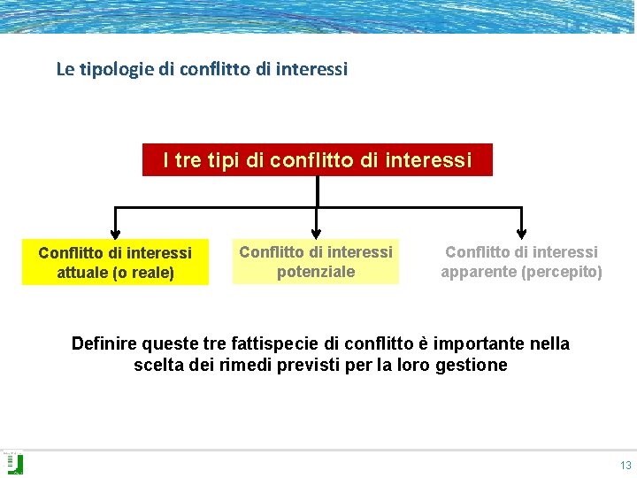 Le tipologie di conflitto di interessi I tre tipi di conflitto di interessi Conflitto