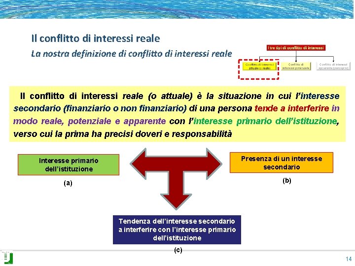 Il conflitto di interessi reale La nostra definizione di conflitto di interessi reale Il