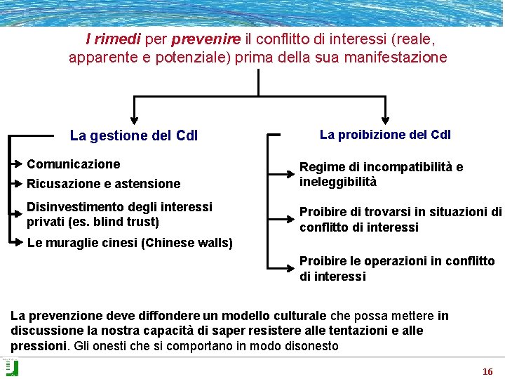 I rimedi per prevenire il conflitto di interessi (reale, apparente e potenziale) prima della