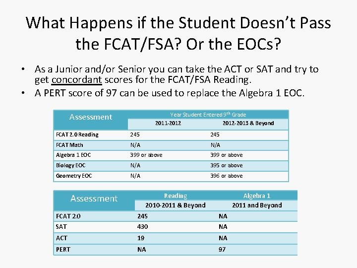 What Happens if the Student Doesn’t Pass the FCAT/FSA? Or the EOCs? • As