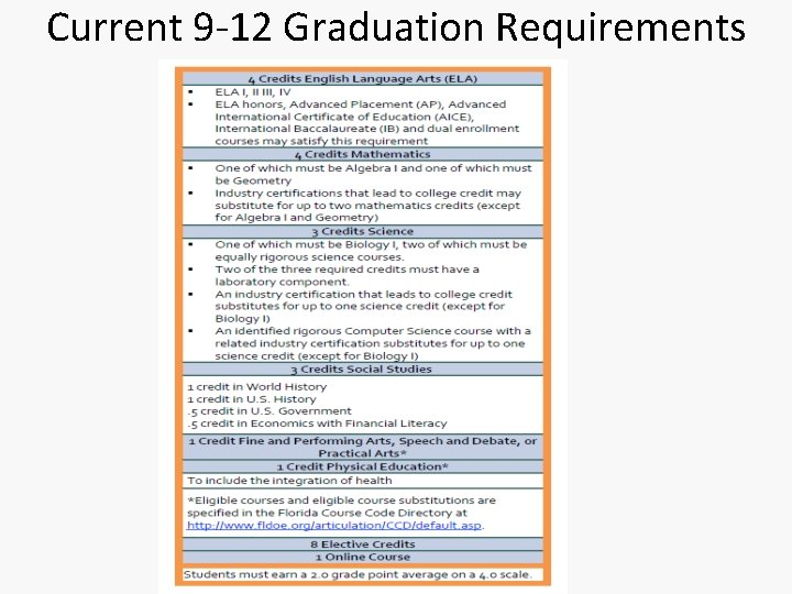 Current 9 -12 Graduation Requirements 