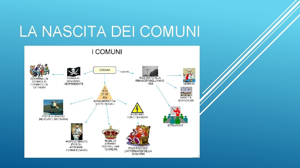 LA NASCITA DEI COMUNI 