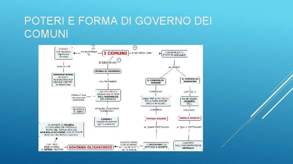 POTERI E FORMA DI GOVERNO DEI COMUNI 