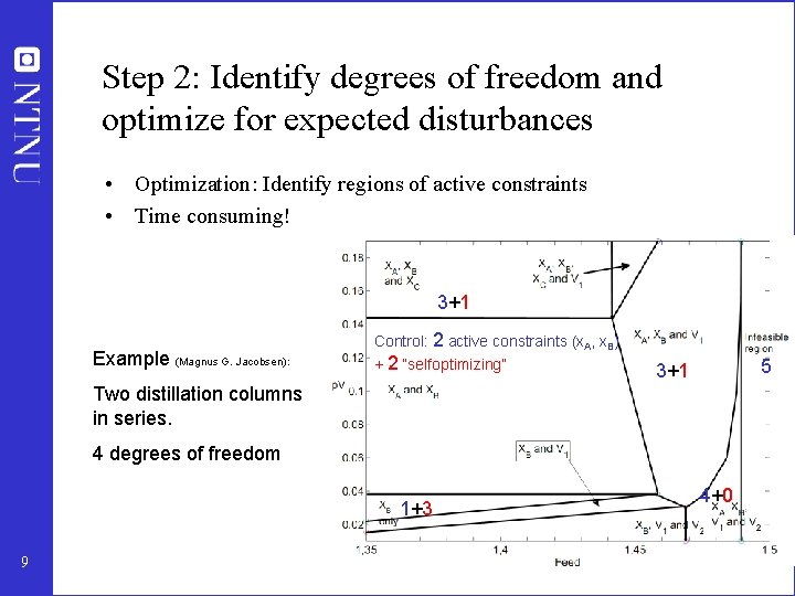 Step 2: Identify degrees of freedom and optimize for expected disturbances • Optimization: Identify