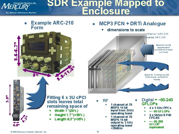 SDR Example Mapped to Enclosure l Example ARC-210 Form MCP 3 FCN + DRTi