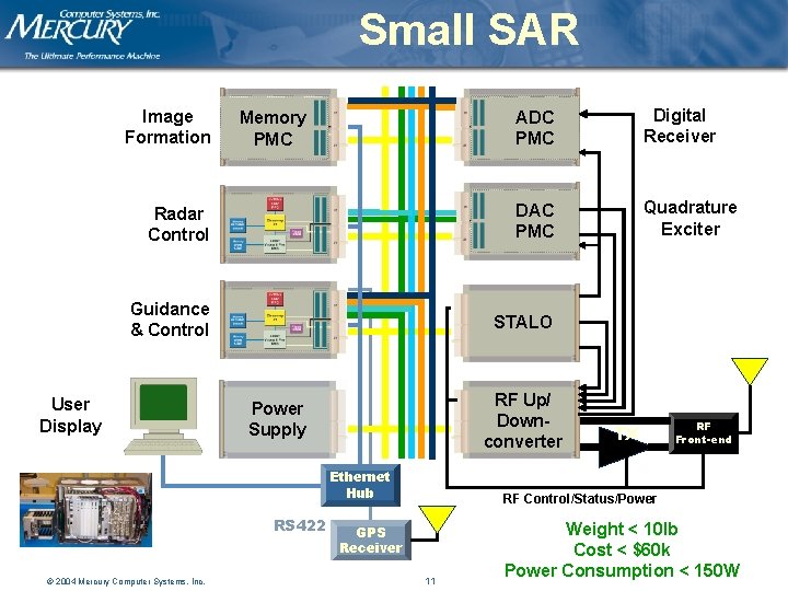 Small SAR ADC PMC Digital Receiver Radar Control DAC PMC Quadrature Exciter Guidance &