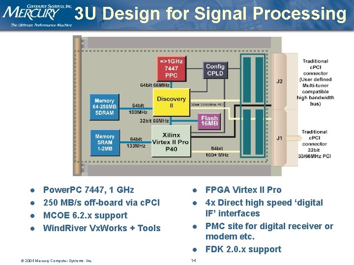 3 U Design for Signal Processing l l Power. PC 7447, 1 GHz 250