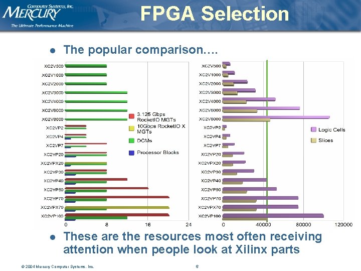 FPGA Selection l The popular comparison…. l These are the resources most often receiving