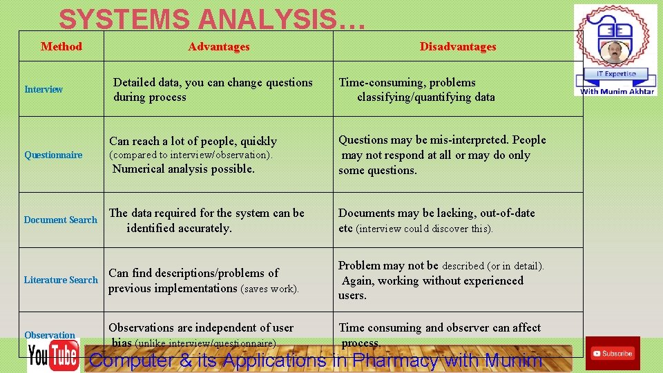 SYSTEMS ANALYSIS… Method Advantages Detailed data, you can change questions during process Interview Disadvantages