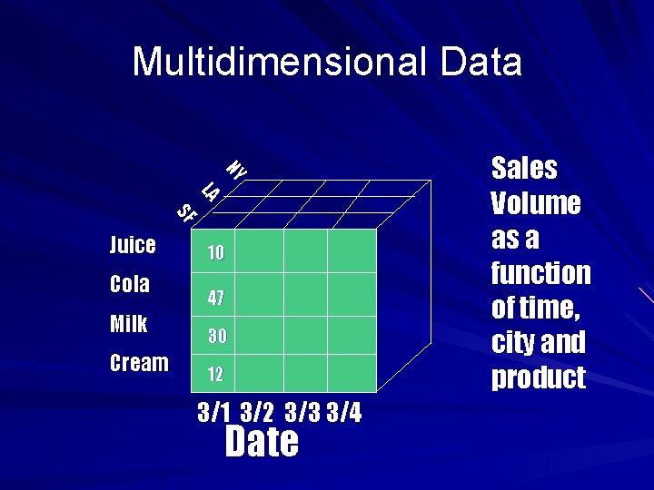 Multidimensional Data NY LA SF Juice Cola Milk Cream 10 47 30 12 3/1