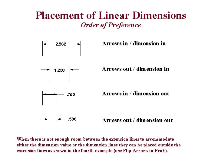 Placement of Linear Dimensions Order of Preference Arrows in / dimension in 2. 562