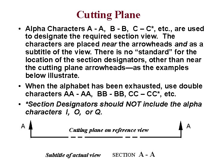 Cutting Plane • Alpha Characters A - A, B - B, C – C*,