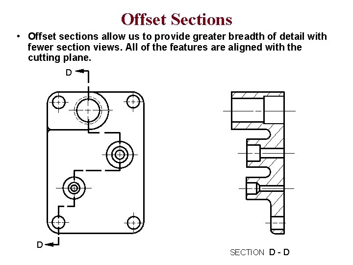 Offset Sections • Offset sections allow us to provide greater breadth of detail with