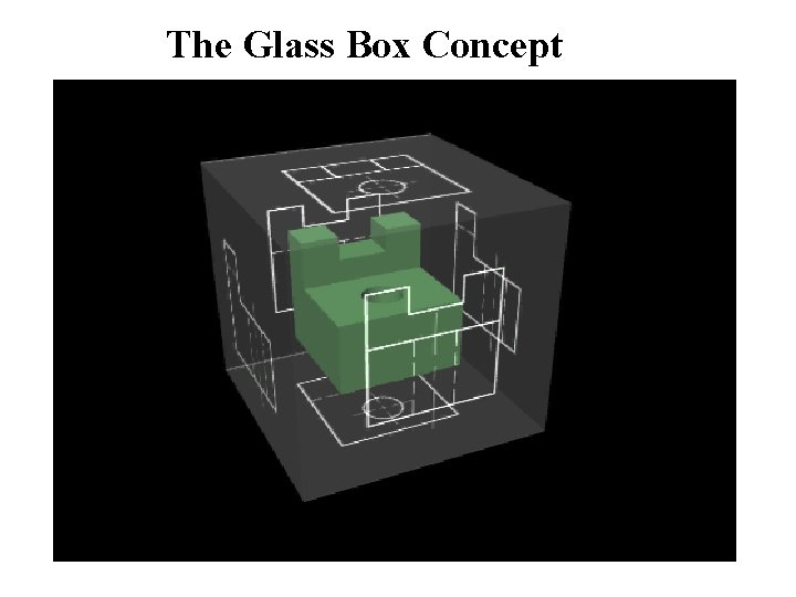 The Glass Box Concept 