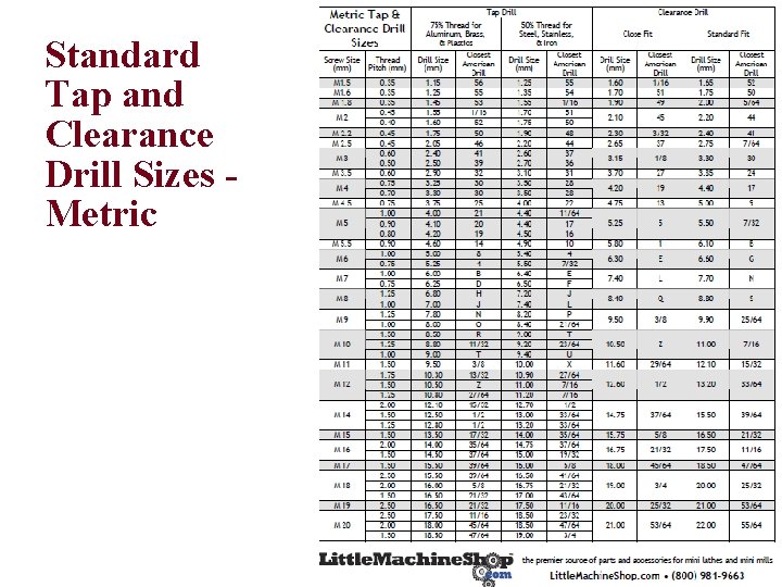 Standard Tap and Clearance Drill Sizes Metric 