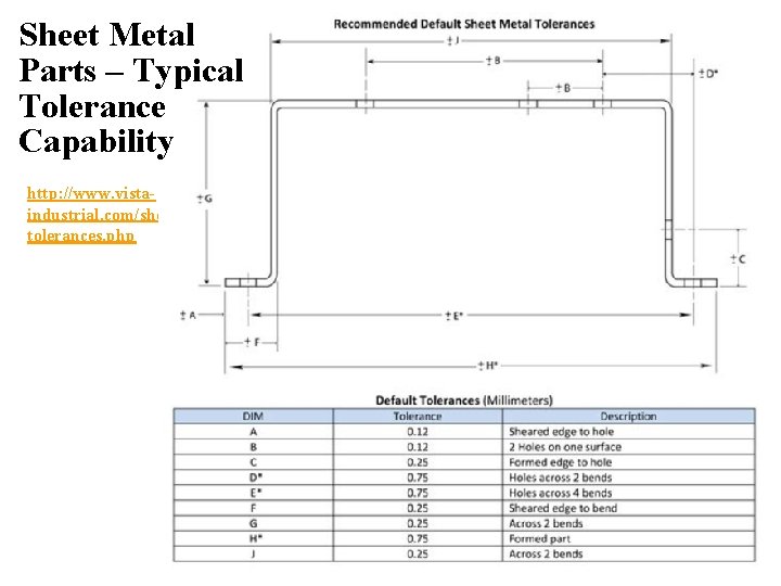 Sheet Metal Parts – Typical Tolerance Capability http: //www. vistaindustrial. com/sheet-metaltolerances. php 