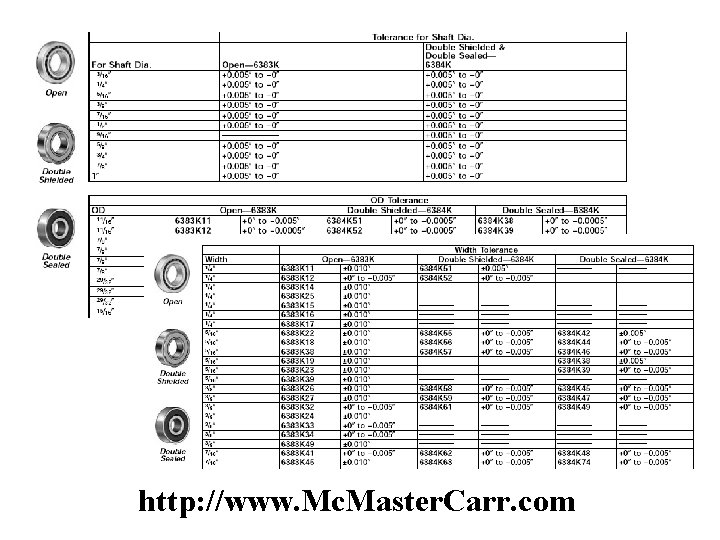 http: //www. Mc. Master. Carr. com 