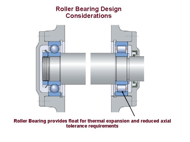 Roller Bearing Design Considerations Roller Bearing provides float for thermal expansion and reduced axial