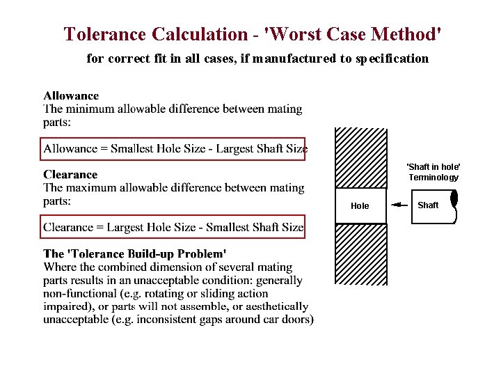 Tolerance Calculation - 'Worst Case Method' for correct fit in all cases, if manufactured