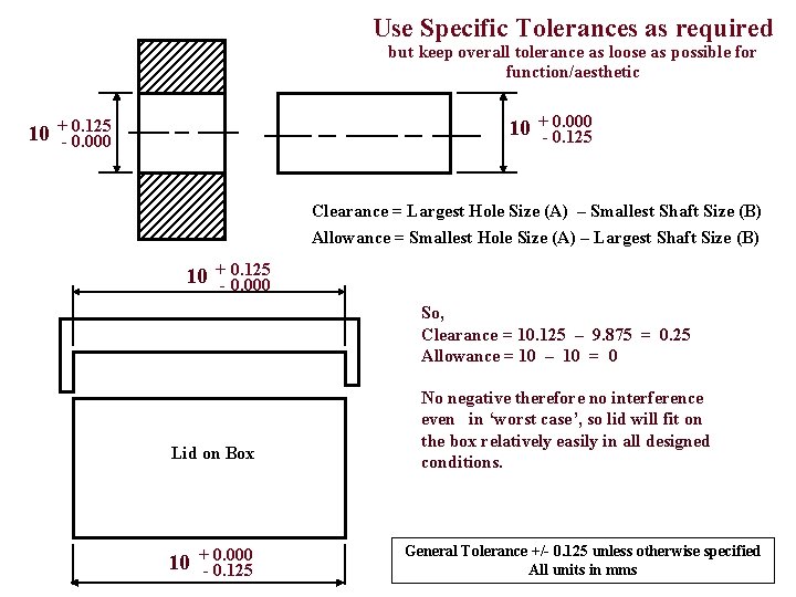 Use Specific Tolerances as required but keep overall tolerance as loose as possible for