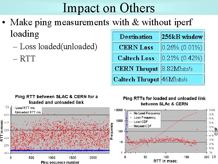 Impact on Others • Make ping measurements with & without iperf loading – Loss