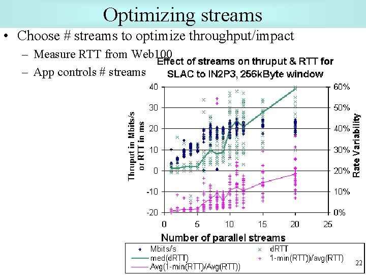 Optimizing streams • Choose # streams to optimize throughput/impact – Measure RTT from Web