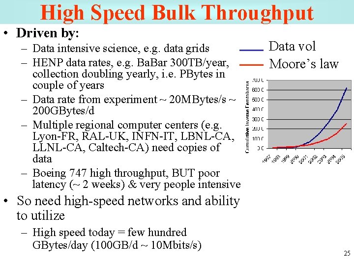 High Speed Bulk Throughput • Driven by: – Data intensive science, e. g. data