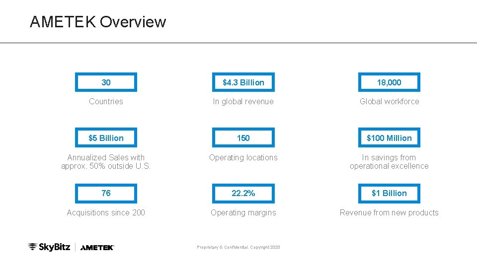 AMETEK Overview 30 $4. 3 Billion 18, 000 Countries In global revenue Global workforce