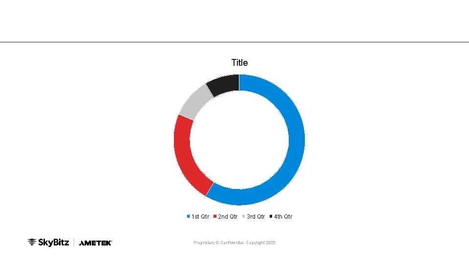 Title 1 st Qtr 2 nd Qtr 3 rd Qtr 4 th Qtr Proprietary