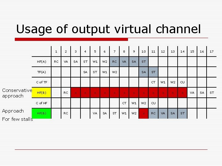 Usage of output virtual channel HF(A) 1 2 3 4 5 6 7 8