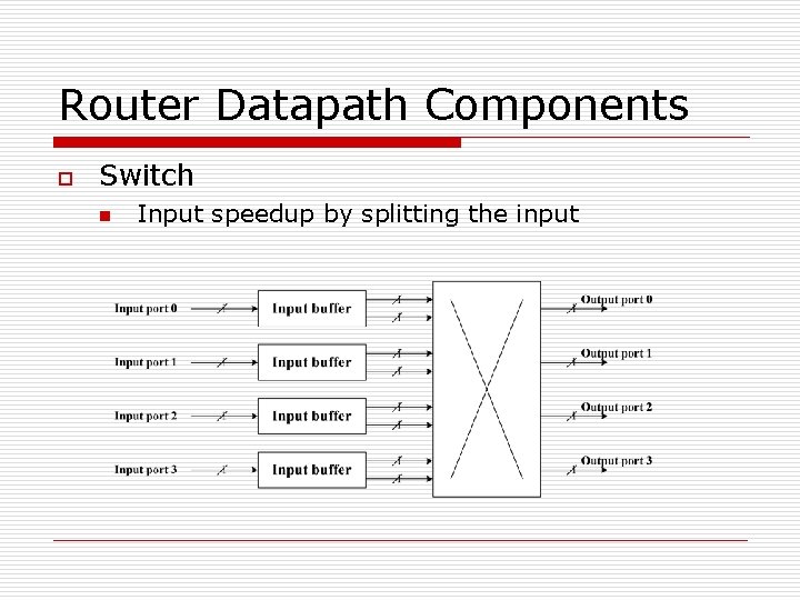 Router Datapath Components o Switch n Input speedup by splitting the input 