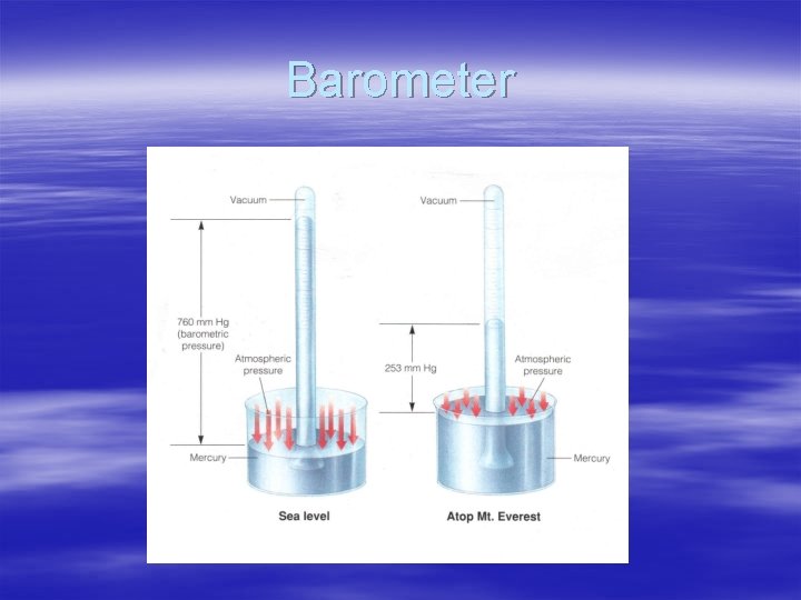 Barometer 