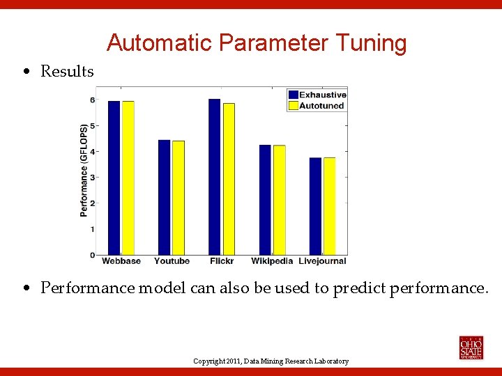 Automatic Parameter Tuning • Results • Performance model can also be used to predict