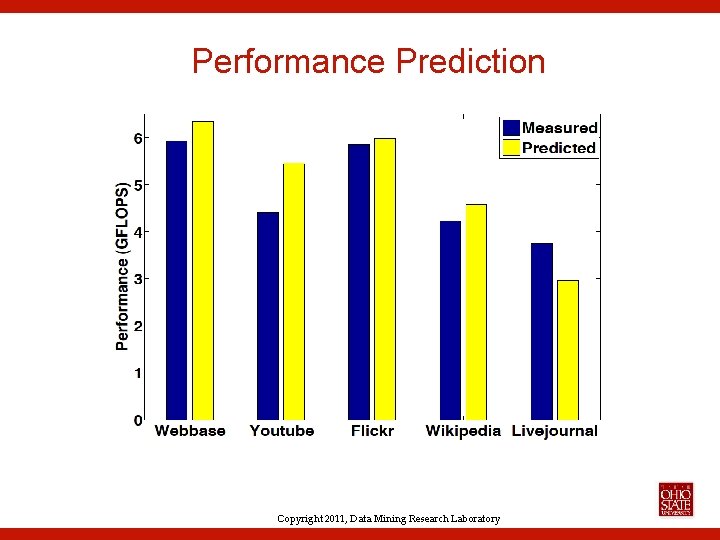 Performance Prediction Copyright 2011, Data Mining Research Laboratory 