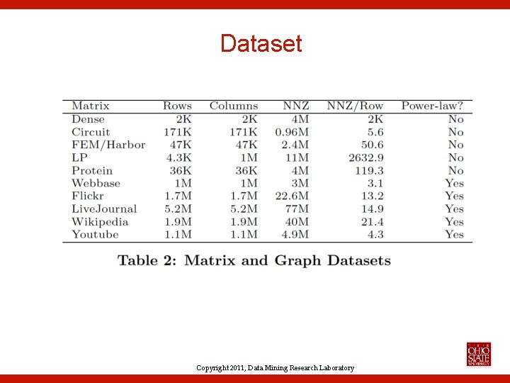Dataset Copyright 2011, Data Mining Research Laboratory 